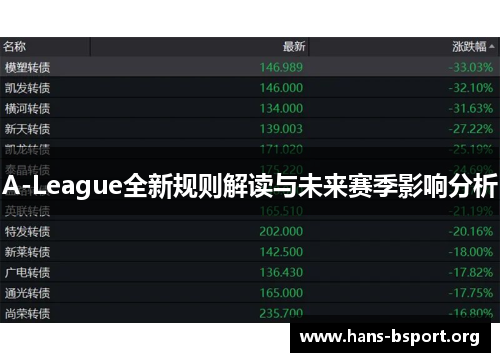 A-League全新规则解读与未来赛季影响分析