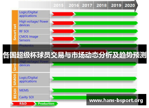 各国超级杯球员交易与市场动态分析及趋势预测