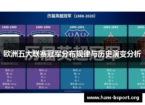 欧洲五大联赛冠军分布规律与历史演变分析