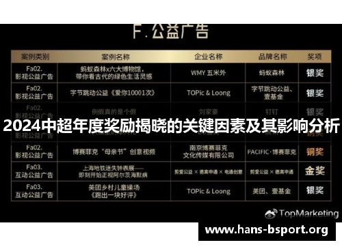 2024中超年度奖励揭晓的关键因素及其影响分析