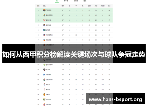 如何从西甲积分榜解读关键场次与球队争冠走势