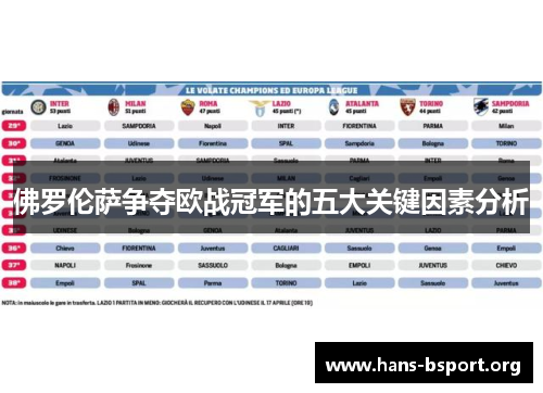 佛罗伦萨争夺欧战冠军的五大关键因素分析