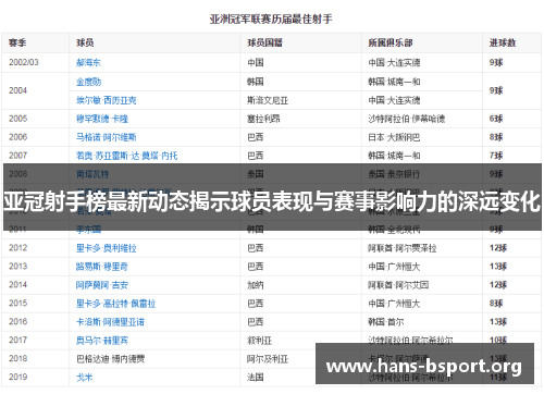 亚冠射手榜最新动态揭示球员表现与赛事影响力的深远变化