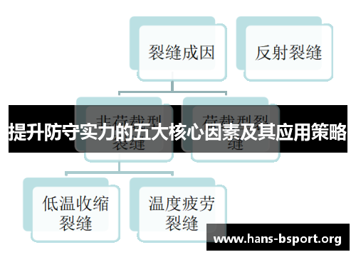 提升防守实力的五大核心因素及其应用策略