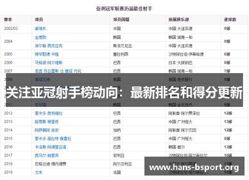 关注亚冠射手榜动向：最新排名和得分更新