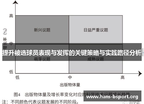 提升被选球员表现与发挥的关键策略与实践路径分析