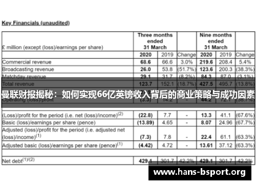 曼联财报揭秘：如何实现66亿英镑收入背后的商业策略与成功因素