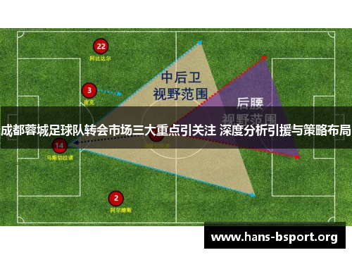 成都蓉城足球队转会市场三大重点引关注 深度分析引援与策略布局