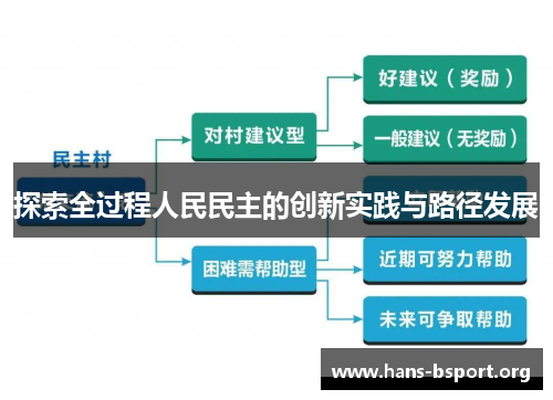 探索全过程人民民主的创新实践与路径发展