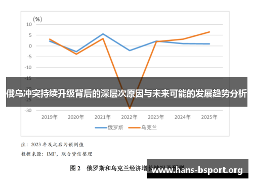 俄乌冲突持续升级背后的深层次原因与未来可能的发展趋势分析