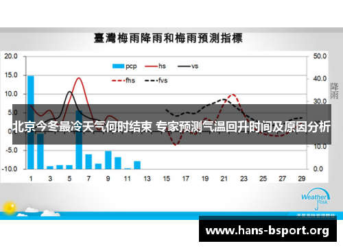 北京今冬最冷天气何时结束 专家预测气温回升时间及原因分析