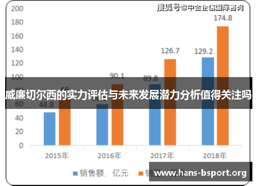 威廉切尔西的实力评估与未来发展潜力分析值得关注吗