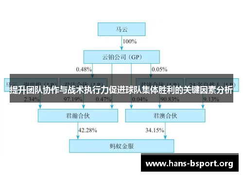 提升团队协作与战术执行力促进球队集体胜利的关键因素分析
