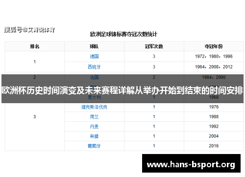 欧洲杯历史时间演变及未来赛程详解从举办开始到结束的时间安排