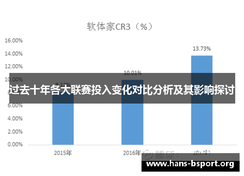 过去十年各大联赛投入变化对比分析及其影响探讨 过去十年各大联赛投入变化对比分析及其影响探讨