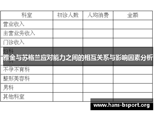 雅金与苏格兰应对能力之间的相互关系与影响因素分析
