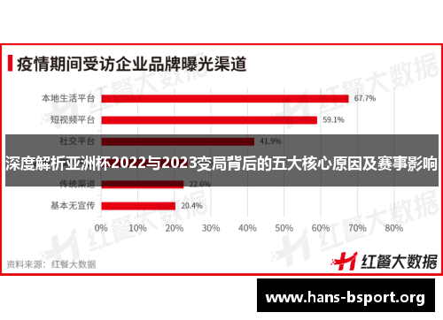 深度解析亚洲杯2022与2023变局背后的五大核心原因及赛事影响