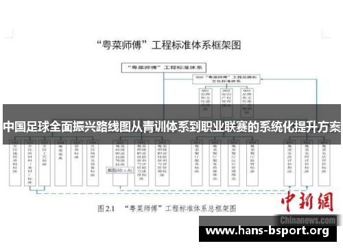 中国足球全面振兴路线图从青训体系到职业联赛的系统化提升方案 中国足球全面振兴路线图从青训体系到职业联赛的系统化提升方案