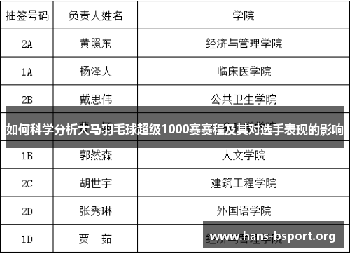 如何科学分析大马羽毛球超级1000赛赛程及其对选手表现的影响 如何科学分析大马羽毛球超级1000赛赛程及其对选手表现的影响