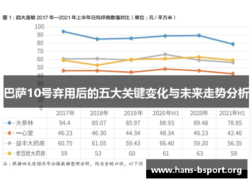 巴萨10号弃用后的五大关键变化与未来走势分析