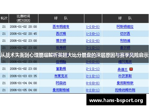从战术失衡到心理崩塌解析英超大比分崩盘的深层原因与赛季风险启示